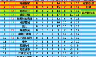 日本j联赛积分榜2021 日本j联赛积分榜2021